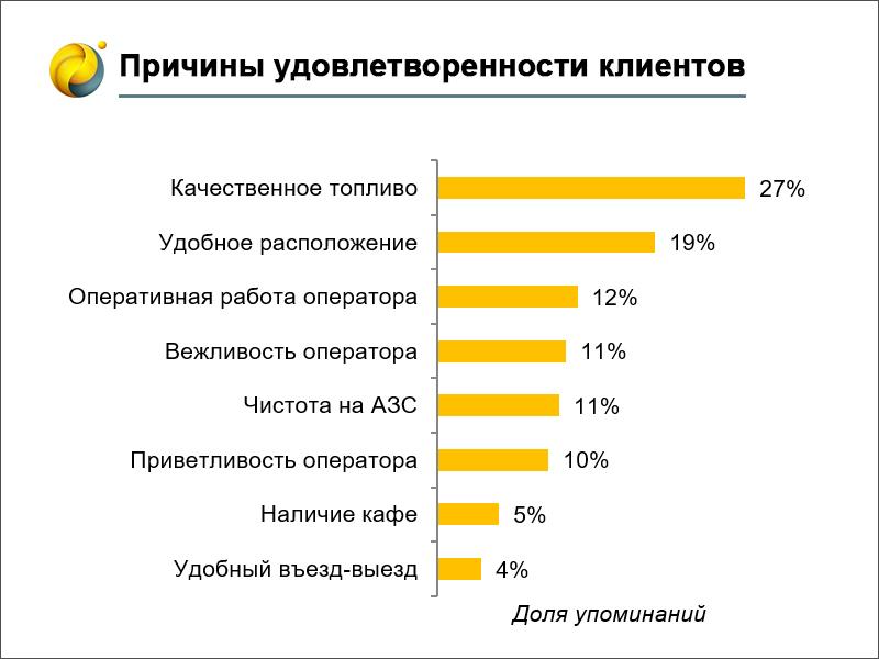 Причины удовлетворенности клиентов